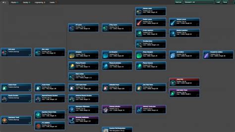 research stellaris|Technology